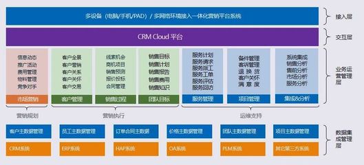 CRM:如何制定以数据为依据的客户战略